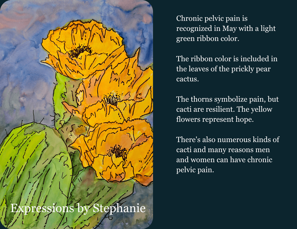 Yellow Cactus Flowers Postcard